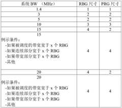 Figure BDA0002187915060000451