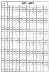 Figure 112010504089674-pat00006