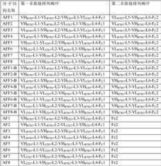 Figure GPA0000304243320000351