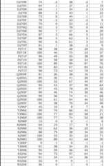 Figure JPOXMLDOC01-appb-I000023