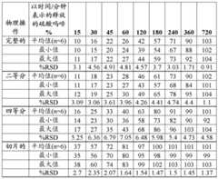 Figure BDA0002509313530002772