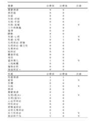 Figure 107142179-A0305-02-0026-4