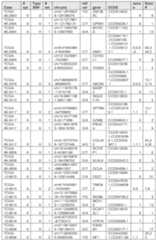 Figure imgf000161_0001