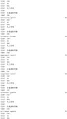 Figure IDA0002976854360000511