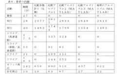 Figure 0007267311000017