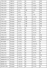 Figure imgf000157_0001