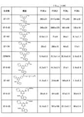 Figure 2022019812000157