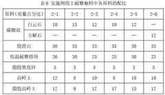 Figure 235083DEST_PATH_IMAGE006