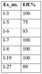 Figure imgf000094_0001