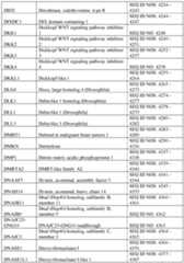 Figure imgf000350_0001