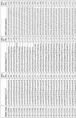 Figure imgf000139_0001