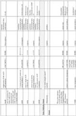 Figure imgf000030_0001