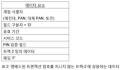 Figure 112022059748124-pat00002