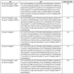 Figure imgf000254_0002