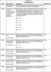 Figure imgf000135_0001