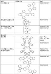 Figure BDA0001880648080000461