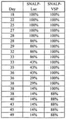 Figure imgf000140_0001