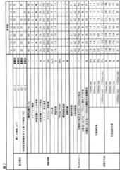 Figure JPOXMLDOC01-appb-T000003
