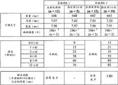 Figure BDA00001768100301071