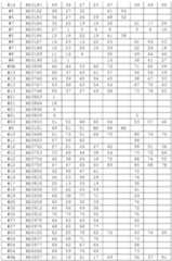 Figure imgf000338_0001