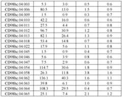 Figure imgf000104_0001