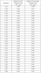 Figure imgf000330_0001