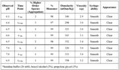 Figure imgf000073_0001