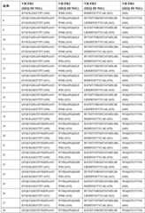 Figure BDA0003866346460000781