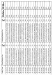 Figure imgf000152_0001