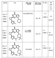 Figure 112013003750924-pct00079