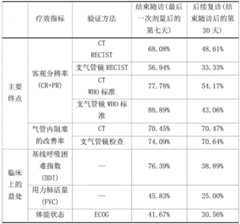 Figure GDA0003894900180000221
