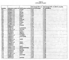 Figure imgf000211_0001