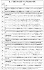 Figure G2007800513551D02111