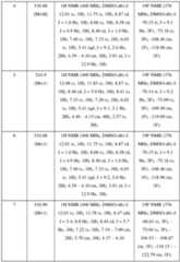 Figure imgf000149_0001