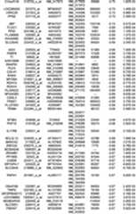 Figure 112018088977530-pat00340