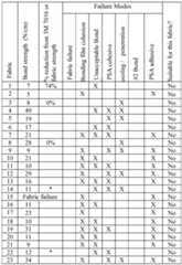 Figure imgf000022_0001