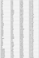 Figure imgf000264_0001