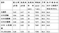 Figure BDA0003561938360000165