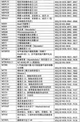 Figure BPA0000291811450003381