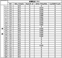 Figure BDA0000094915770000371