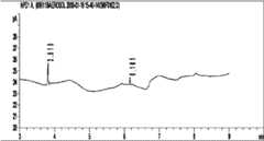 Figure BDA0000091664830000271