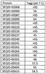 Figure imgf000308_0001