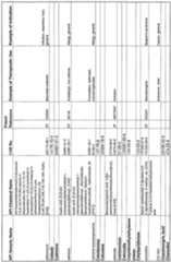 Figure imgf000209_0001