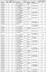 Figure imgf000188_0001