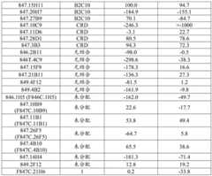 Figure BDA0004113660640001991