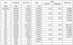 Figure BDA0001685643290000231