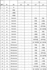 Figure A200780026159D00551