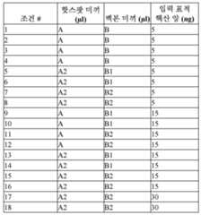 Figure 112018131542357-pct00002