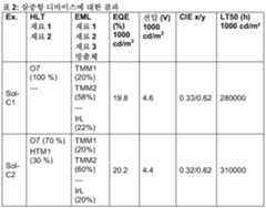 Figure 112021064001536-pct00120