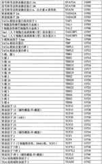 Figure BPA0000291811450002571